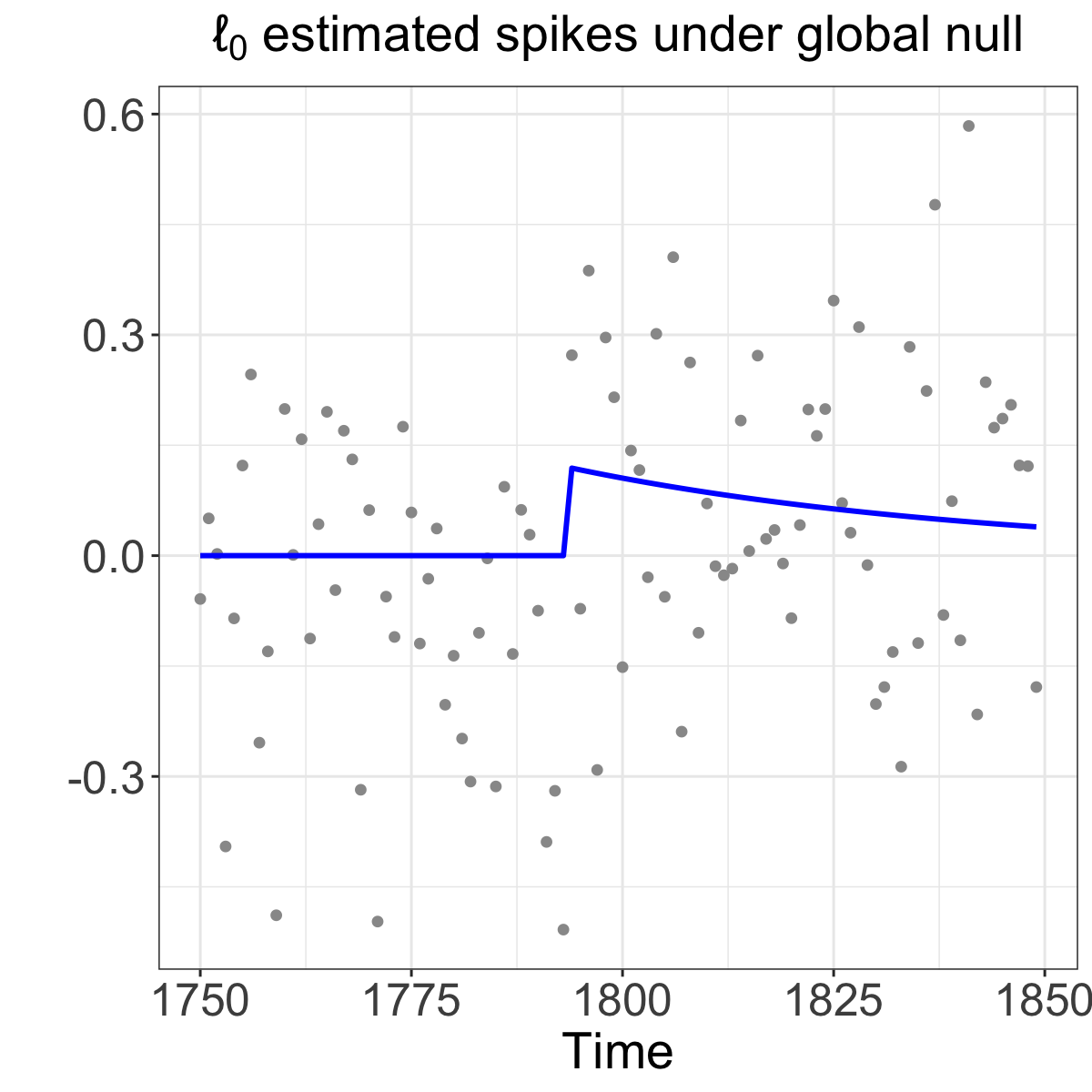 Illustrative example